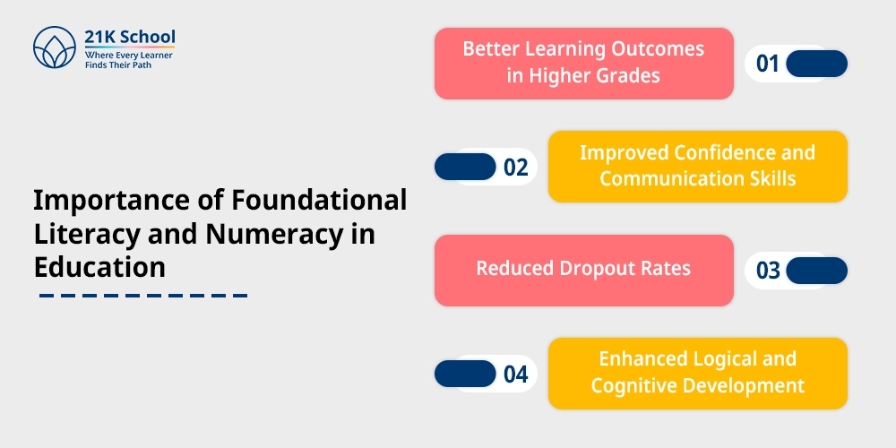 Importance of Foundational Literacy and Numeracy in Education