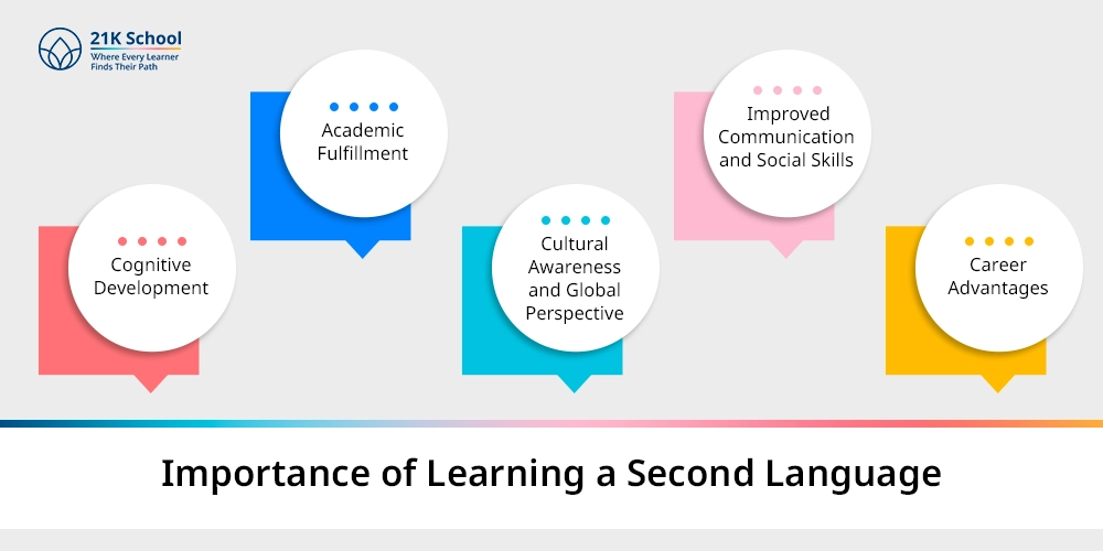 Importance of Learning a Second Language
