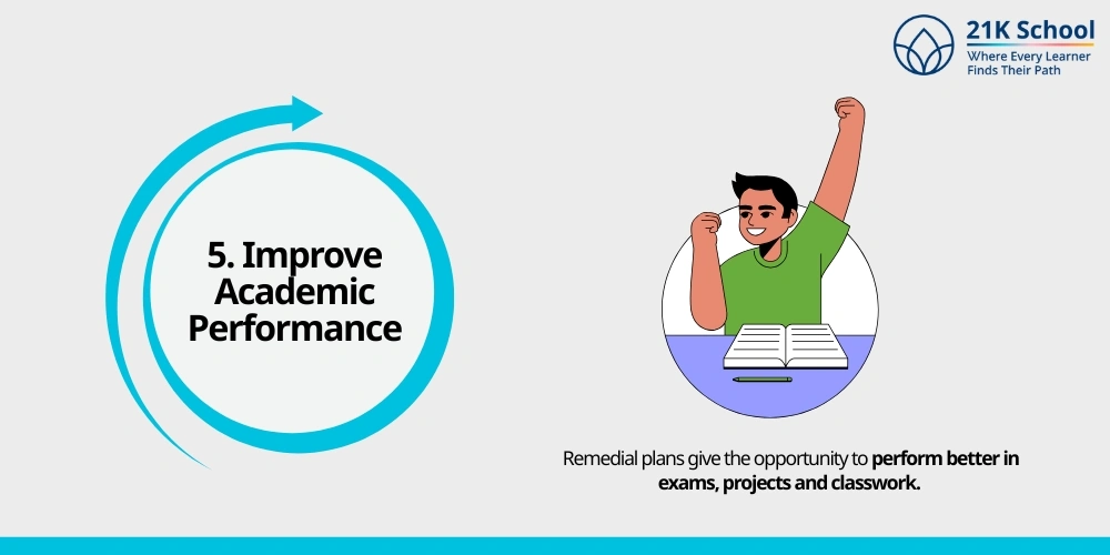 Improve Academic Performance
