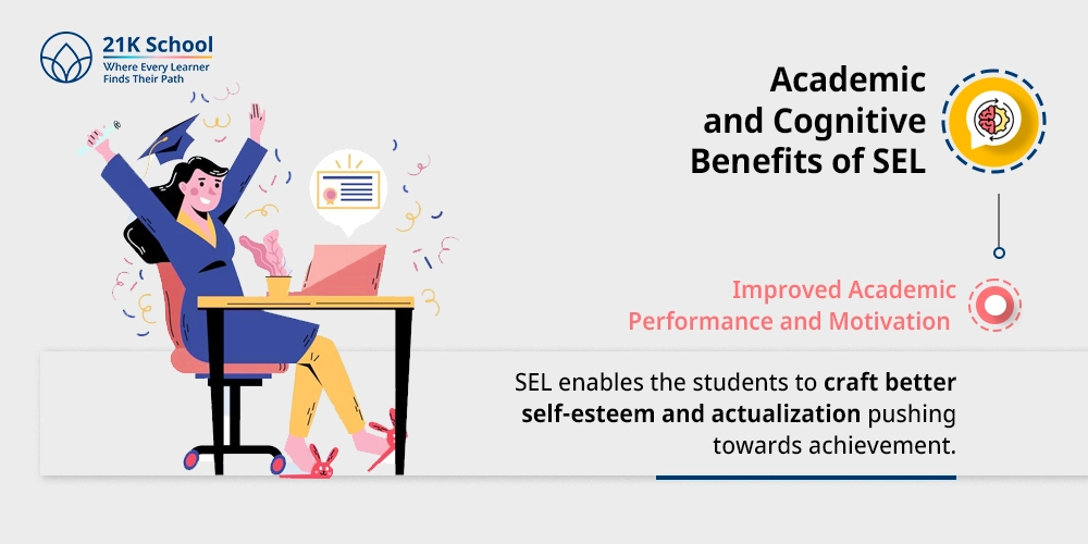 i) Improved Academic Performance and Motivation