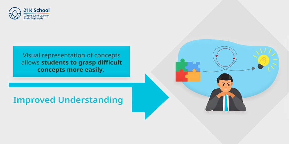 1. Improved Understanding