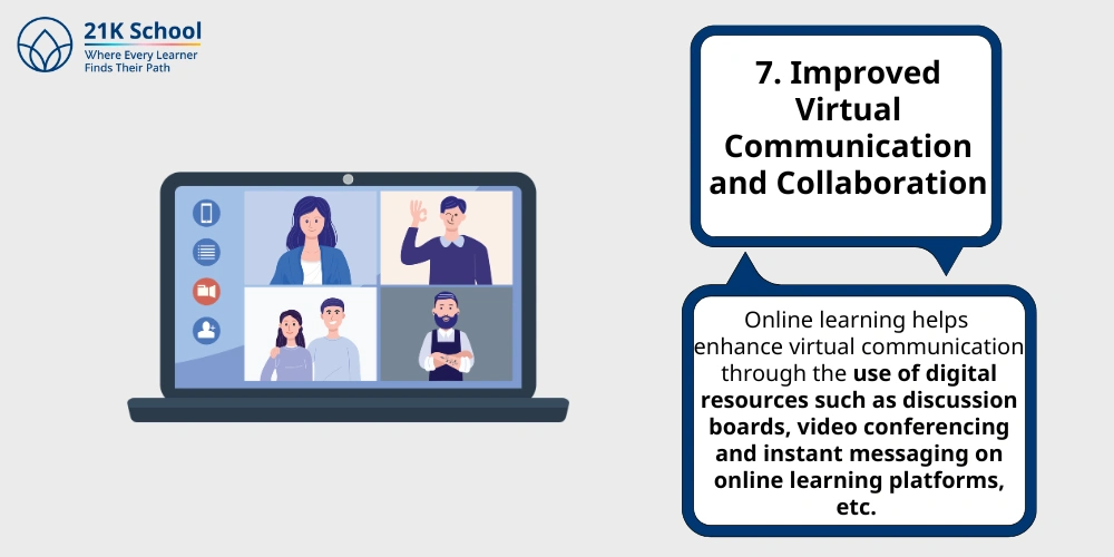 Improved Virtual Communication and Collaboration