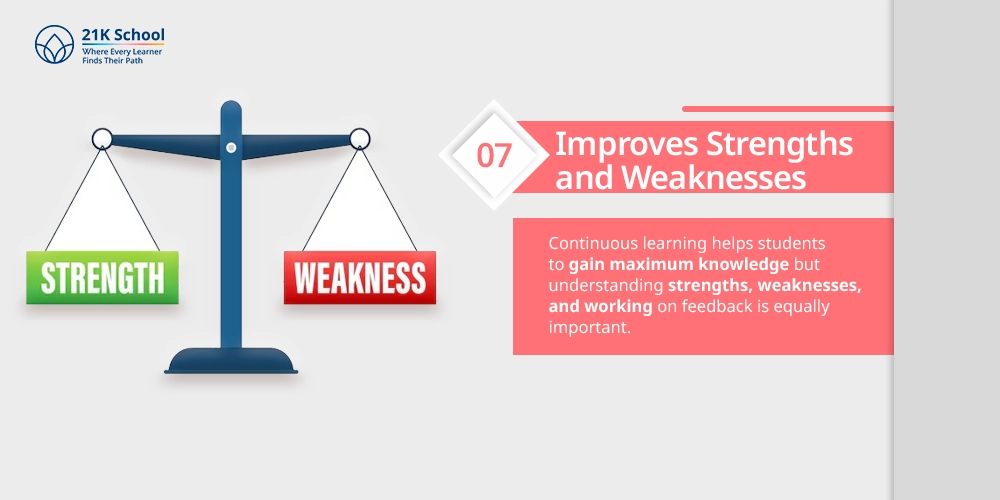 Improves Strengths and Weaknesses