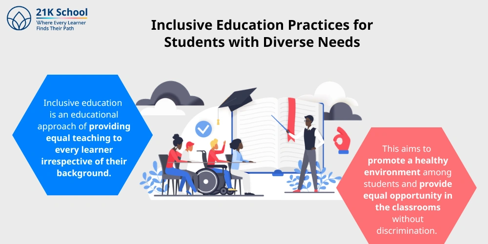 Inclusive Education Practices for Students with Diverse Needs