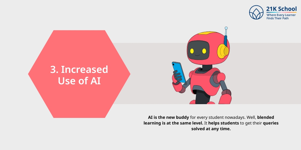 Increased Use of AI