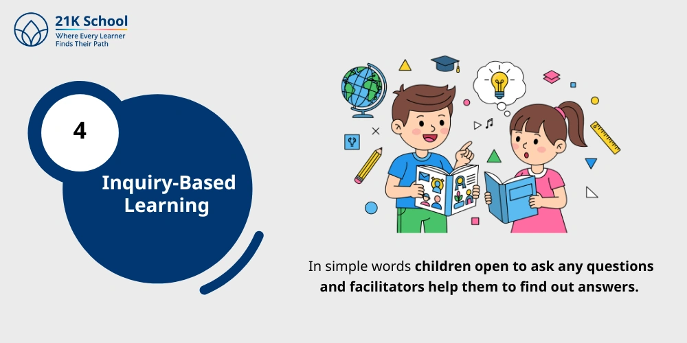  Inquiry-Based Learning