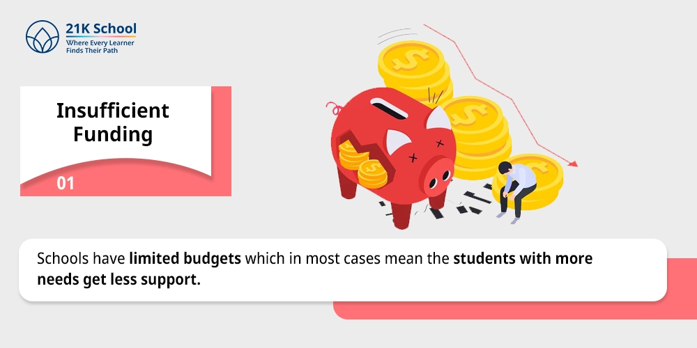 Insufficient Funding