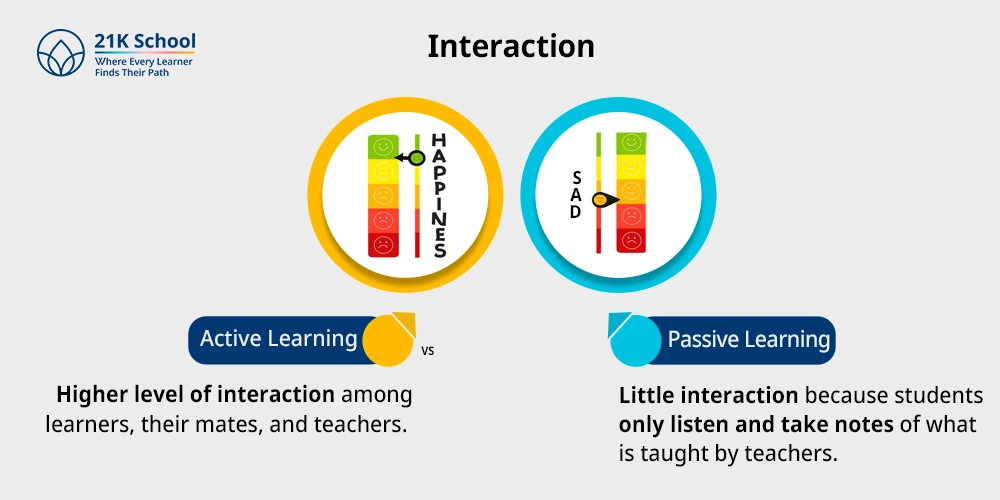 Interaction