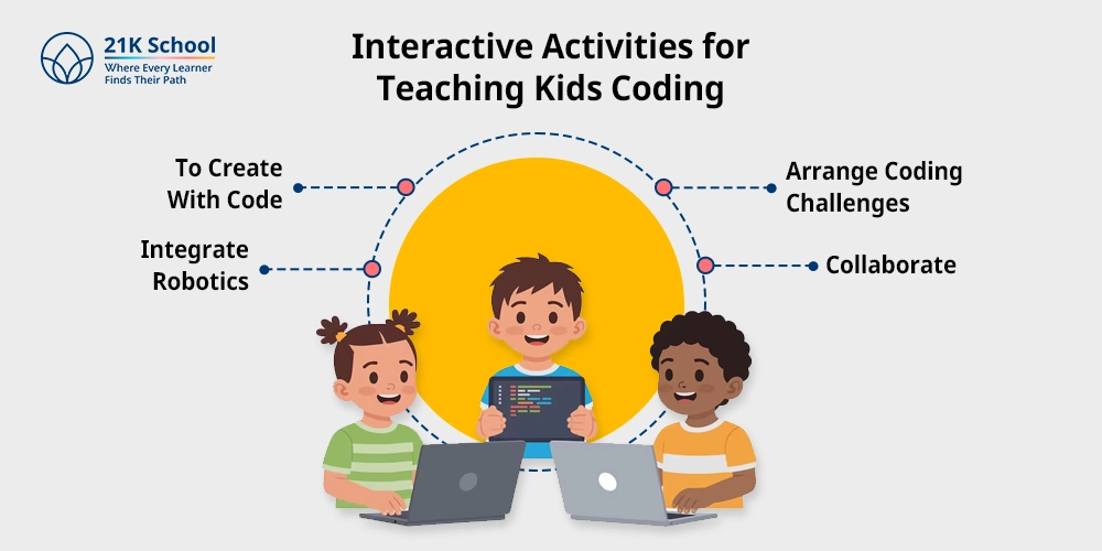 Interactive Activities for Teaching Kids Coding
