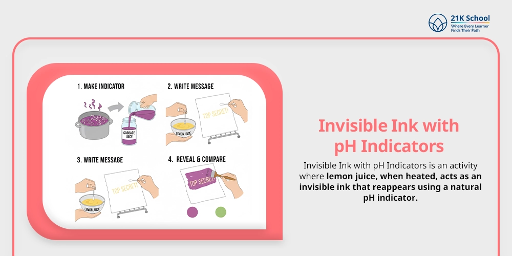 Invisible Ink with pH Indicators