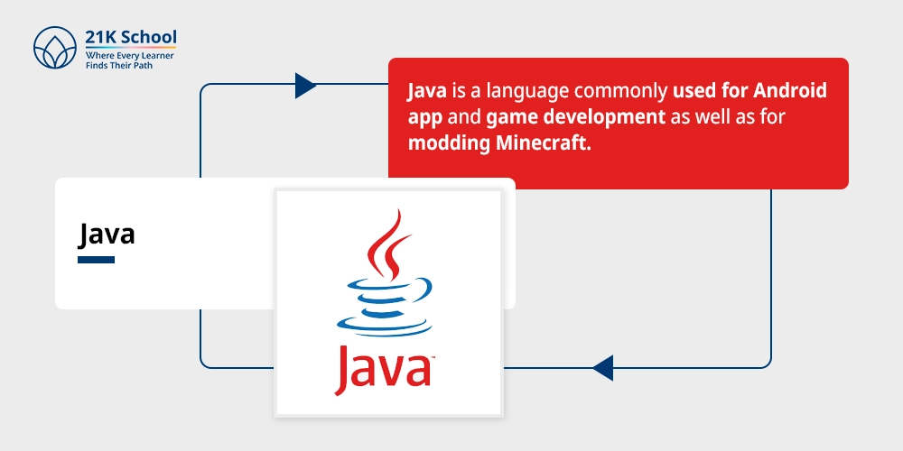  Java