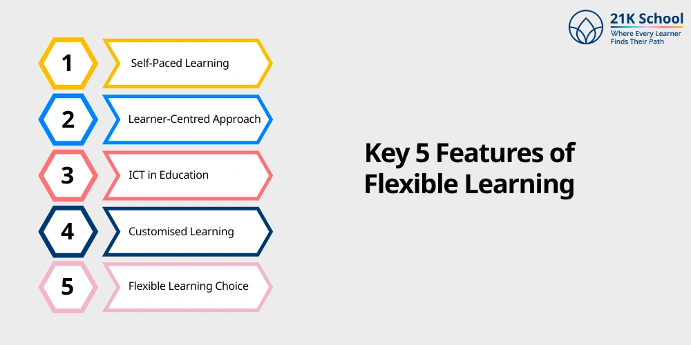Key 5 Features of Flexible Learning