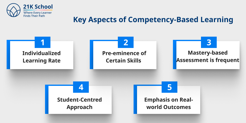 Key Aspects of Competency-Based Learning