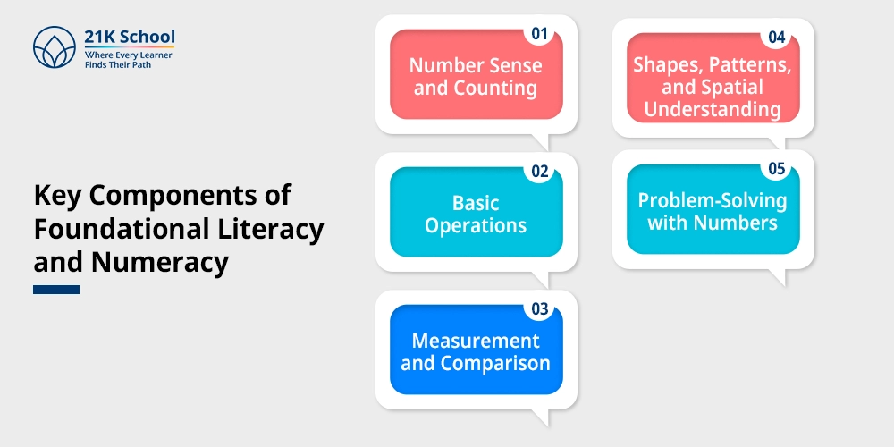 Key Components of Foundational Literacy and Numeracy