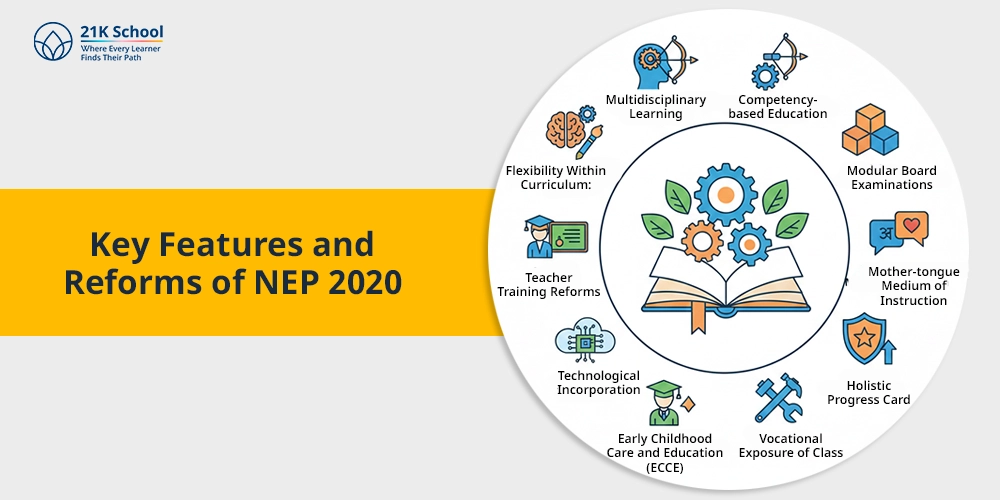 Key Features and Reforms of NEP 2020