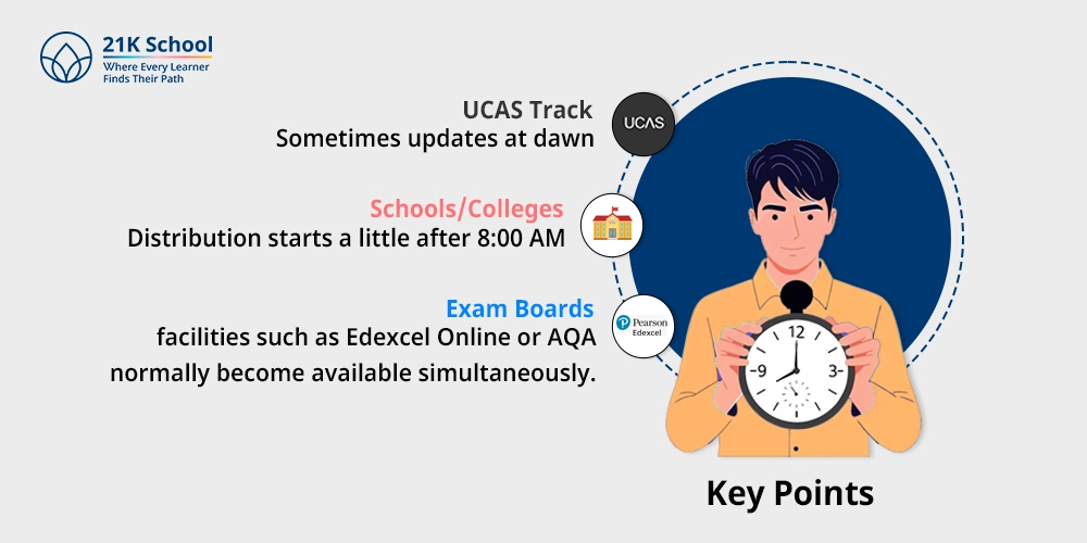 Key Points: