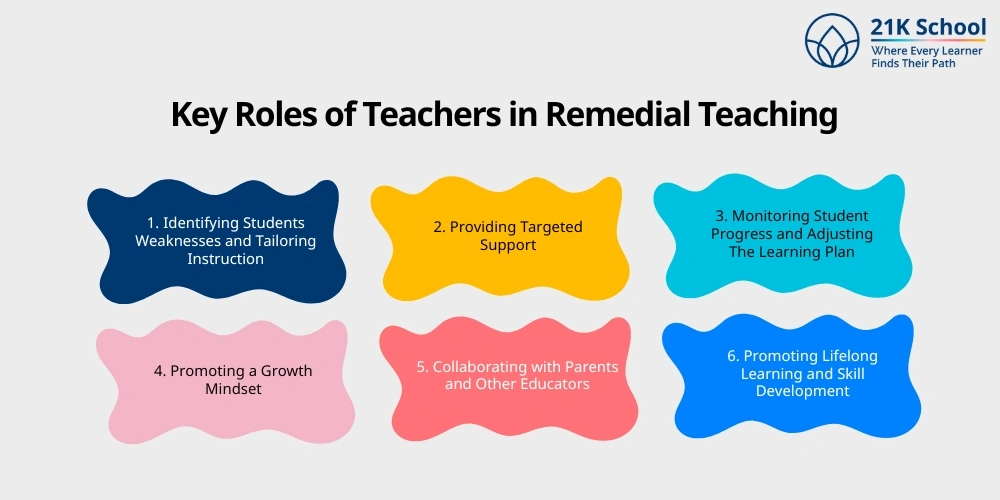 Key Roles of Teachers in Remedial Teaching