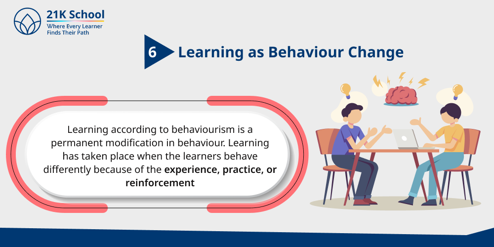 6. Learning as Behaviour Change
