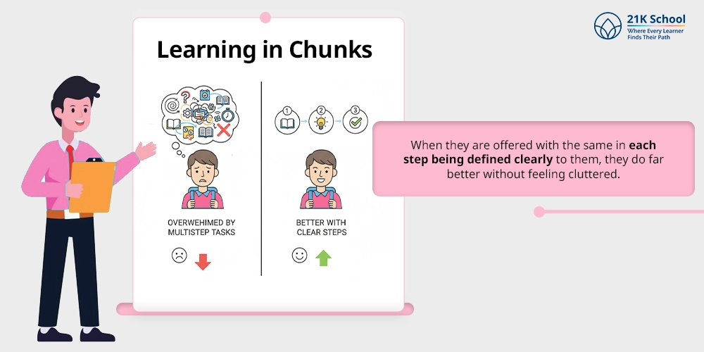 Learning in Chunks