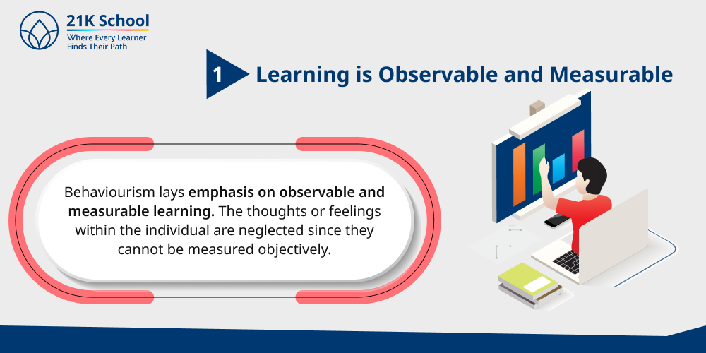 1. Learning is Observable and Measurable