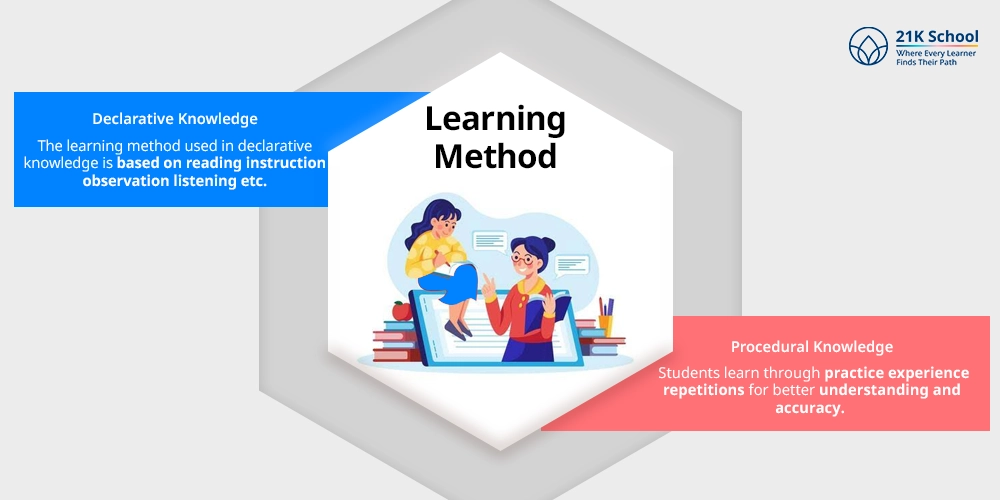 Learning Method