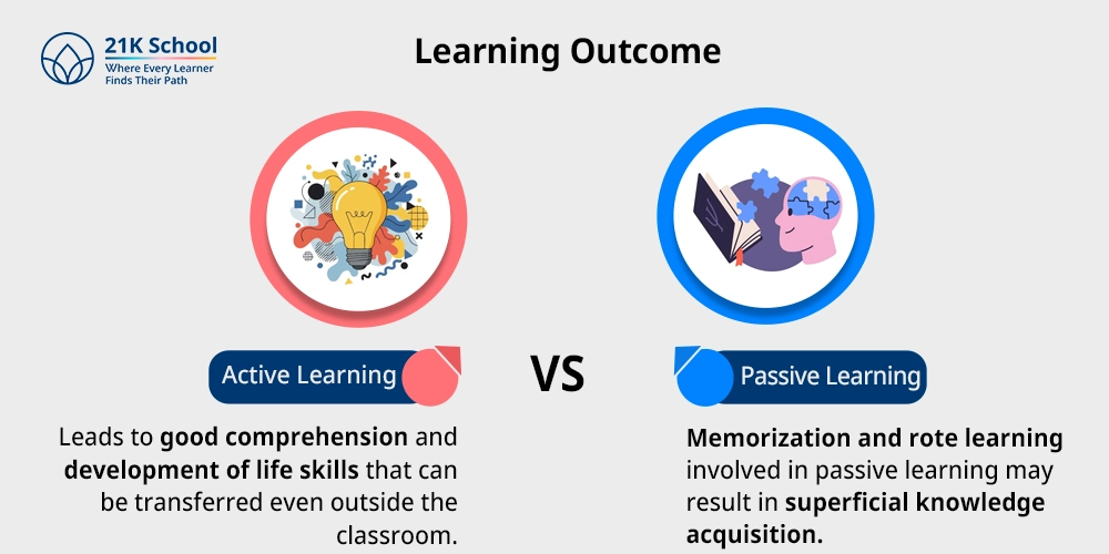 Learning Outcome