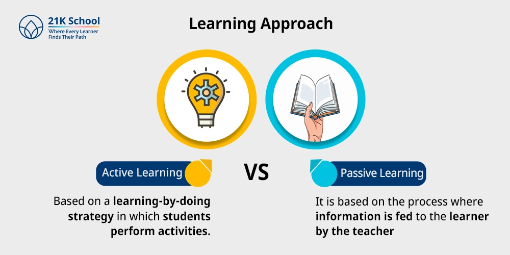 Learning Approach
