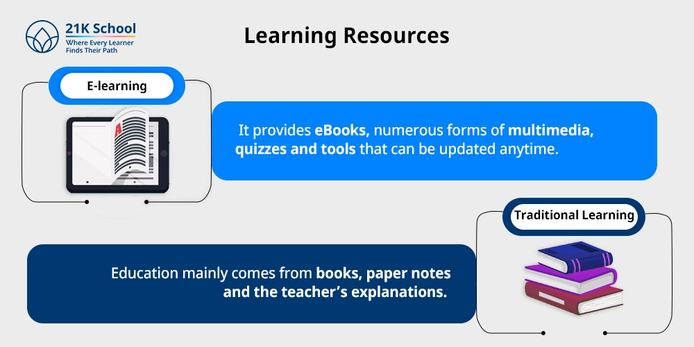 5. Learning Resources