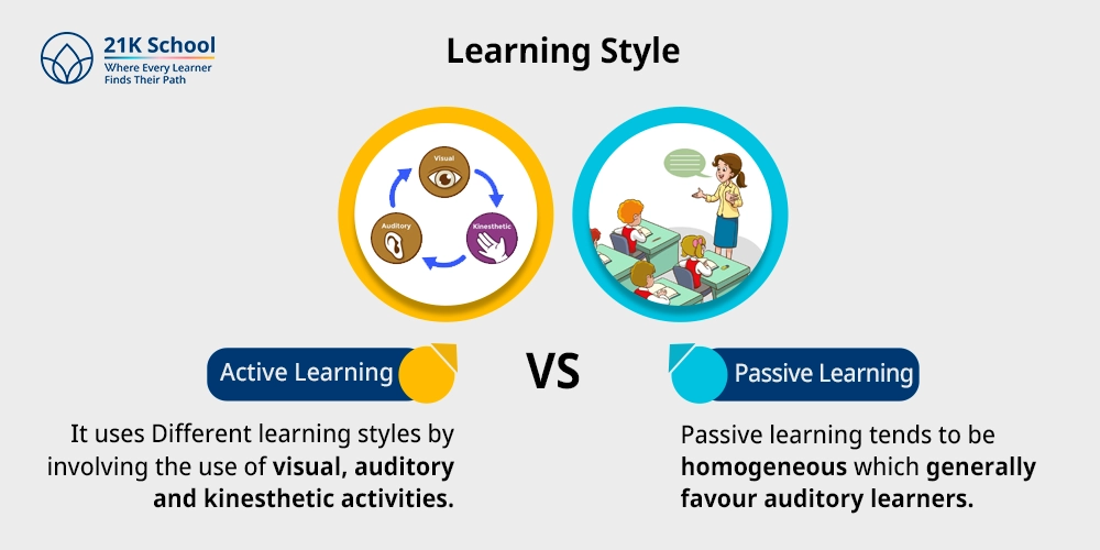 Learning Style