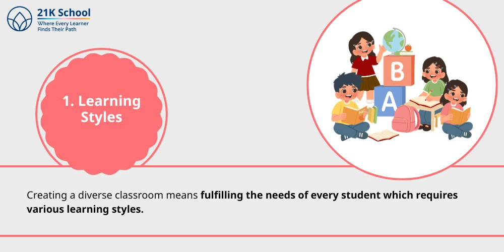 Learning Styles