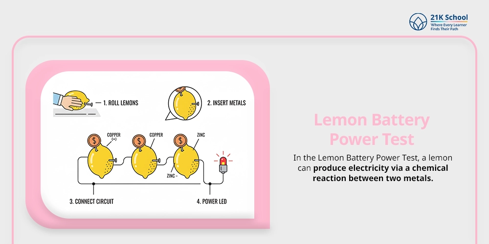 Lemon Battery Power Test