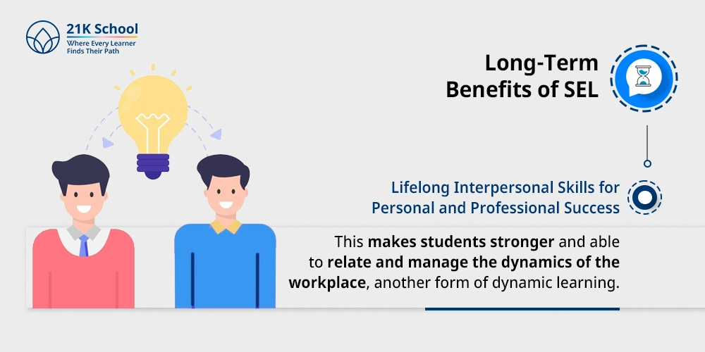 i) Lifelong Interpersonal Skills for Personal and Professional Success