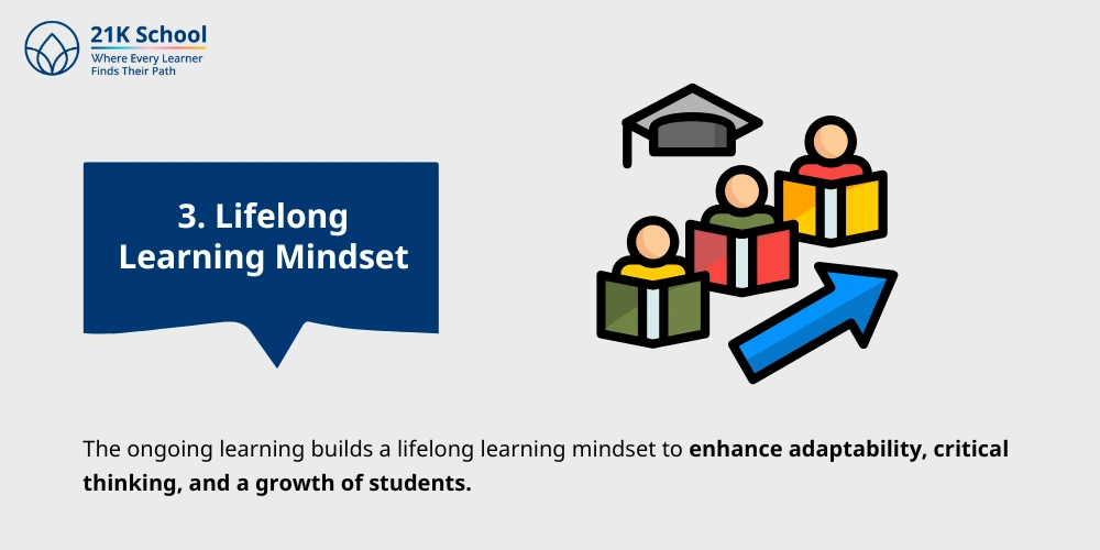 Lifelong Learning Mindset