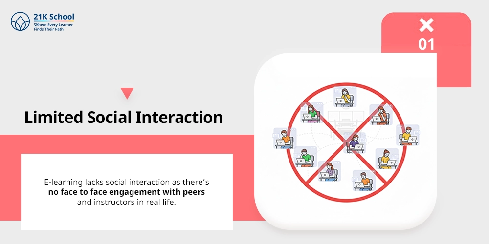 Limited Social Interaction