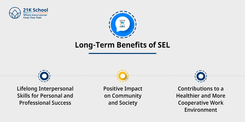 4. Long-Term Benefits of SEL