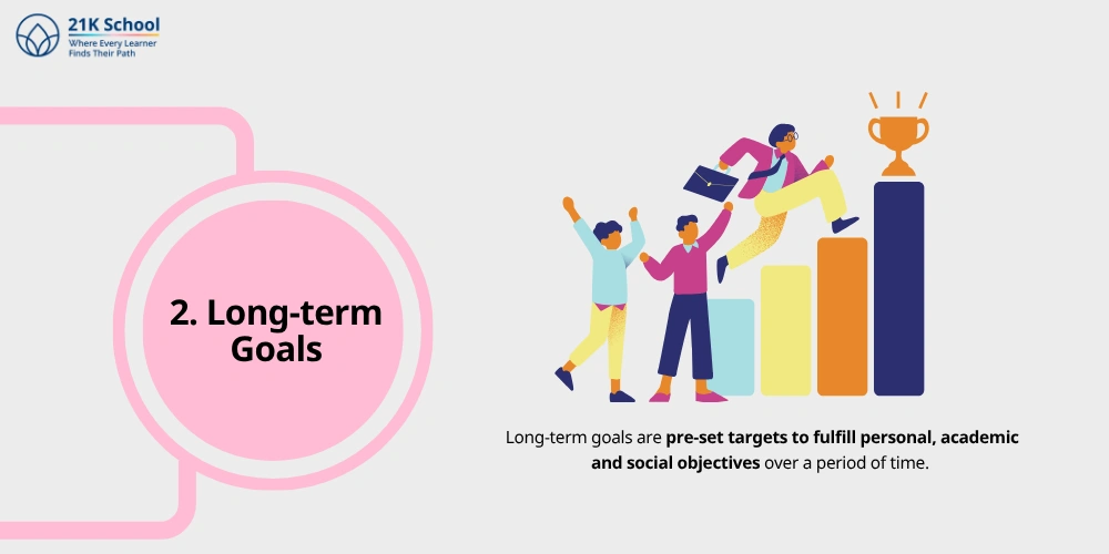  Long-term Goals
