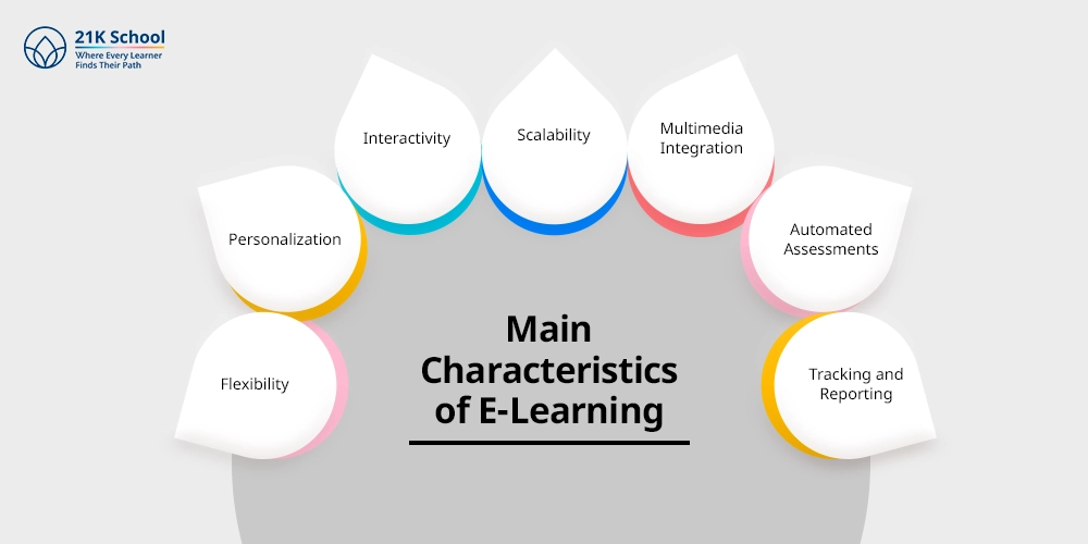 Main Characteristics of E-Learning