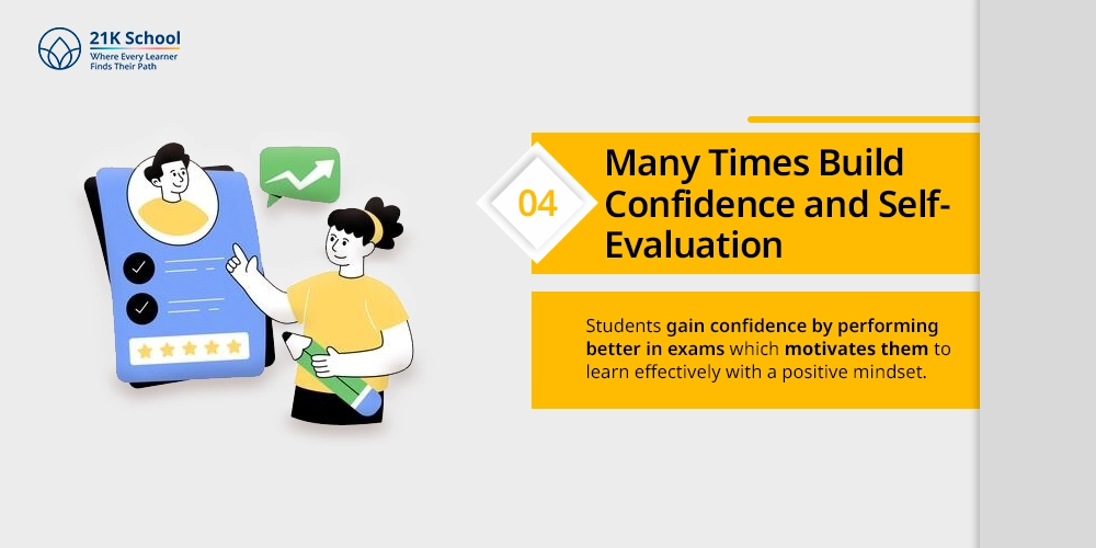 Many Times Build Confidence and Self-Evaluation