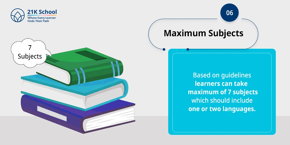 6. Maximum Subjects: