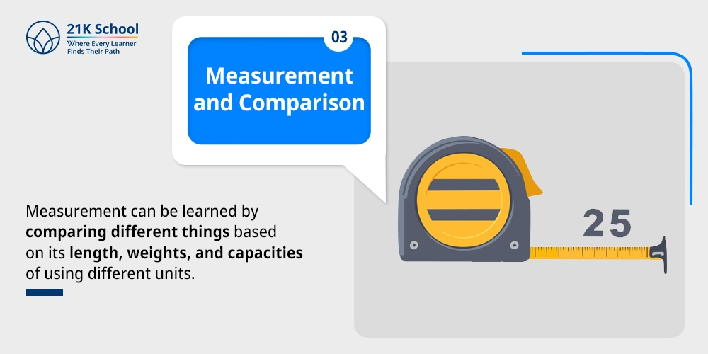 Measurement and Comparison