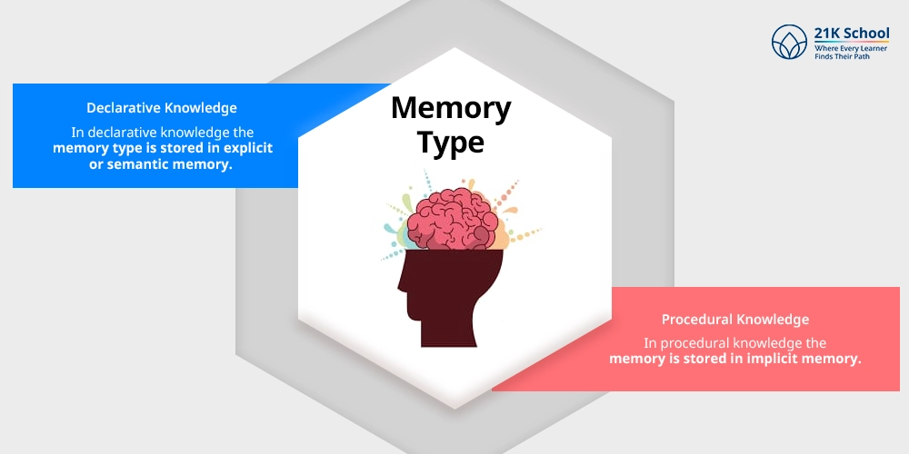 Memory Type