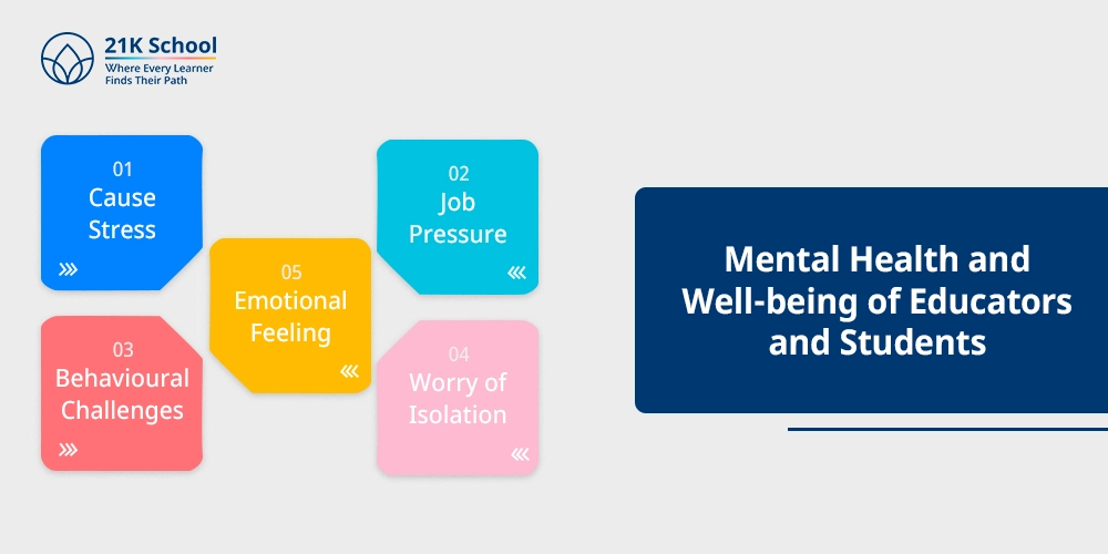 Mental Health and Well-being of Educators and Students