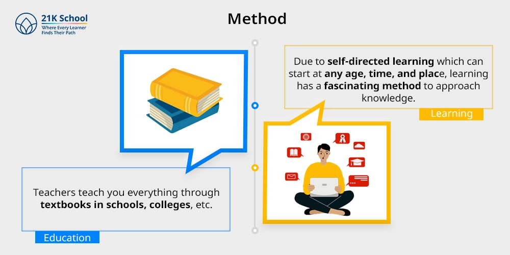Method