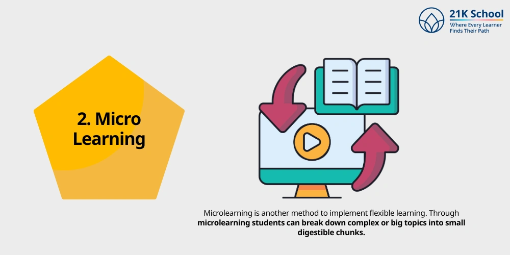 Micro Learning