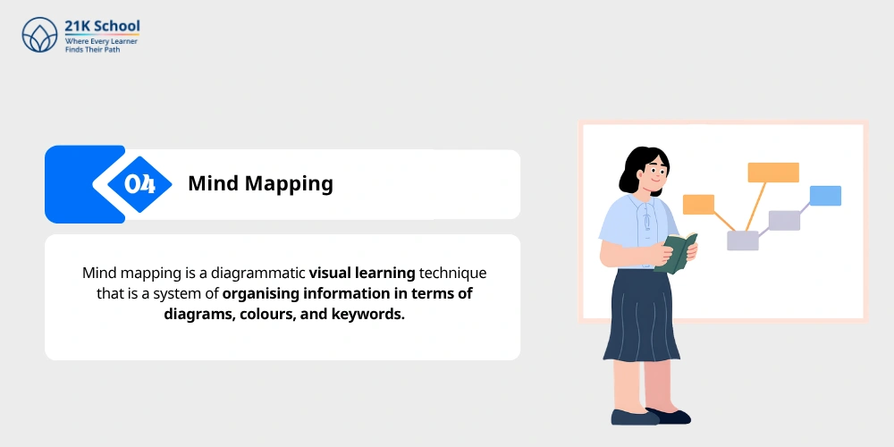 Mind Mapping