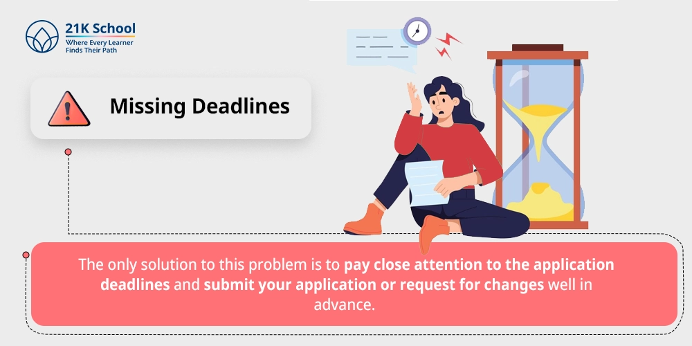 1. Missing Deadlines