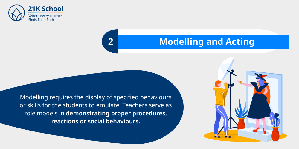 2. Modelling and Acting