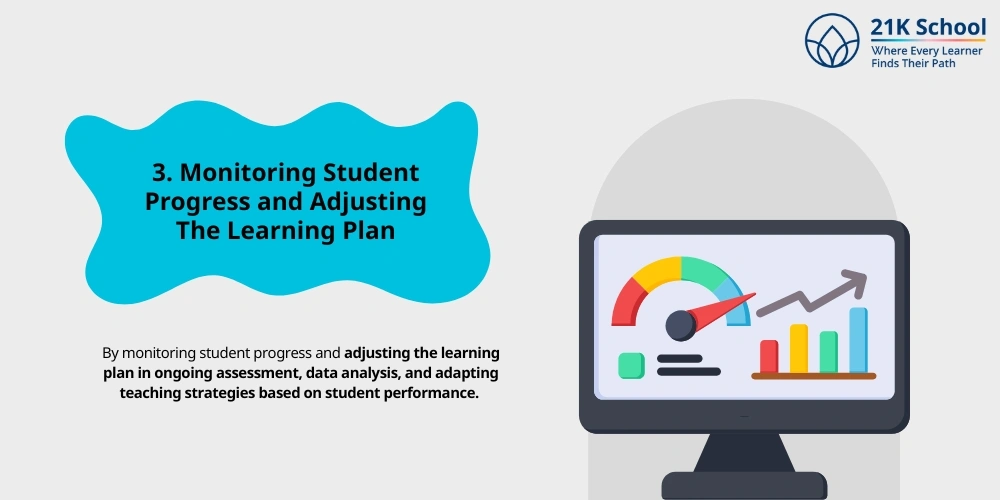  Monitoring Student Progress and Adjusting The Learning Plan