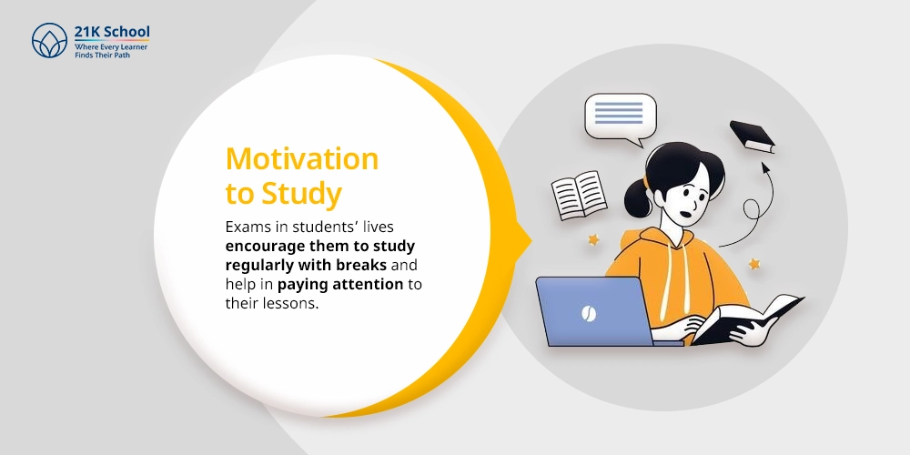Motivation to Study