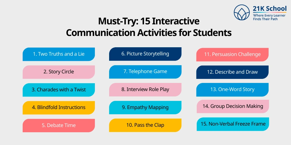 Must-Try: 15 Interactive Communication Activities for Students